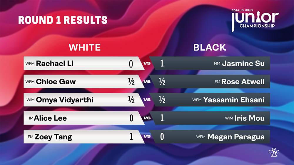 Junior Girls Results Round 1