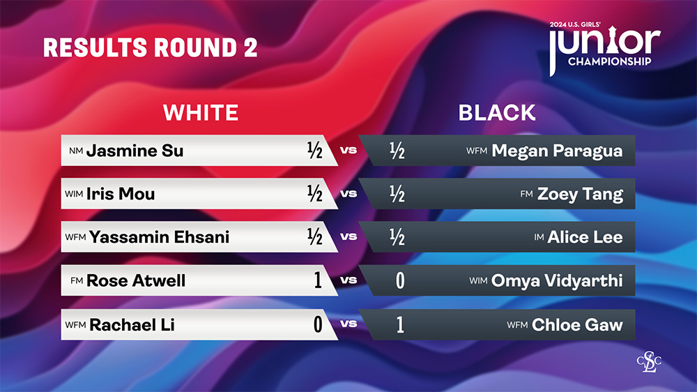 Junior Girls Results Round 2