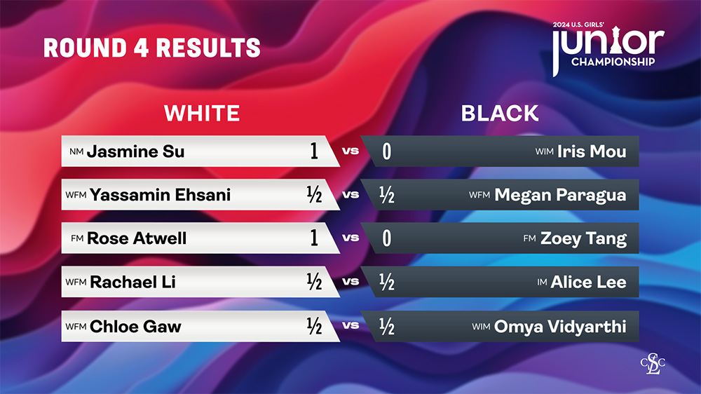 Junior Girls Results Round 4