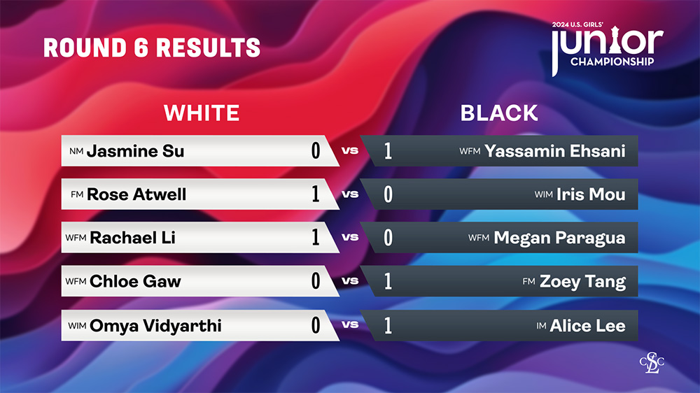 Junior Girls Results Round 6