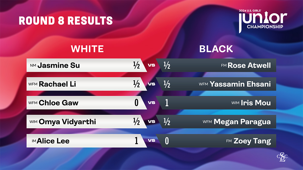 Junior Girls Results Round 8