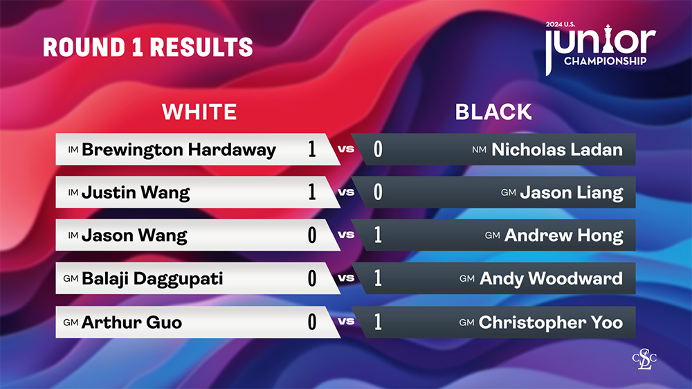 Juniors Results Round 1