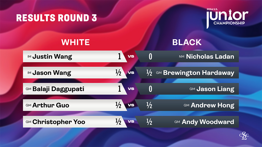 Juniors Results Round 3