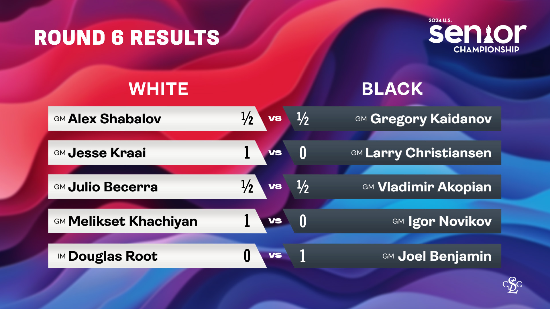 Seniors Results Round 6