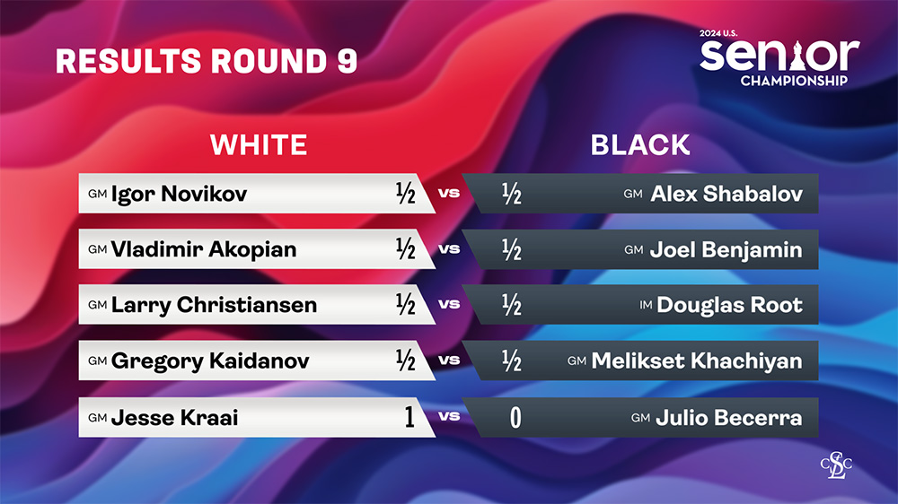 Seniors Standings After Round 9